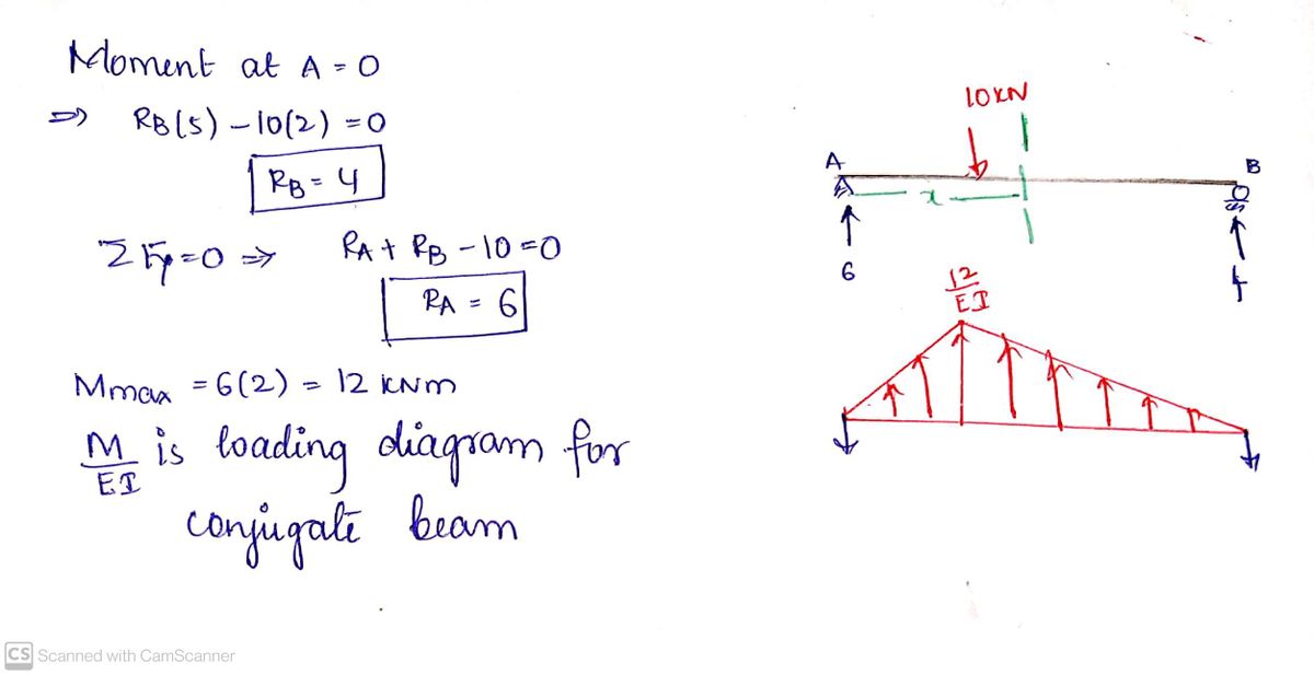 Civil Engineering homework question answer, step 1, image 1